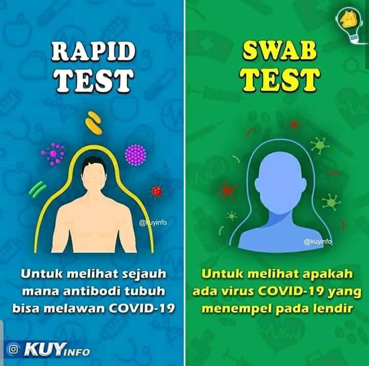 Prosedur dan Interpretasi
